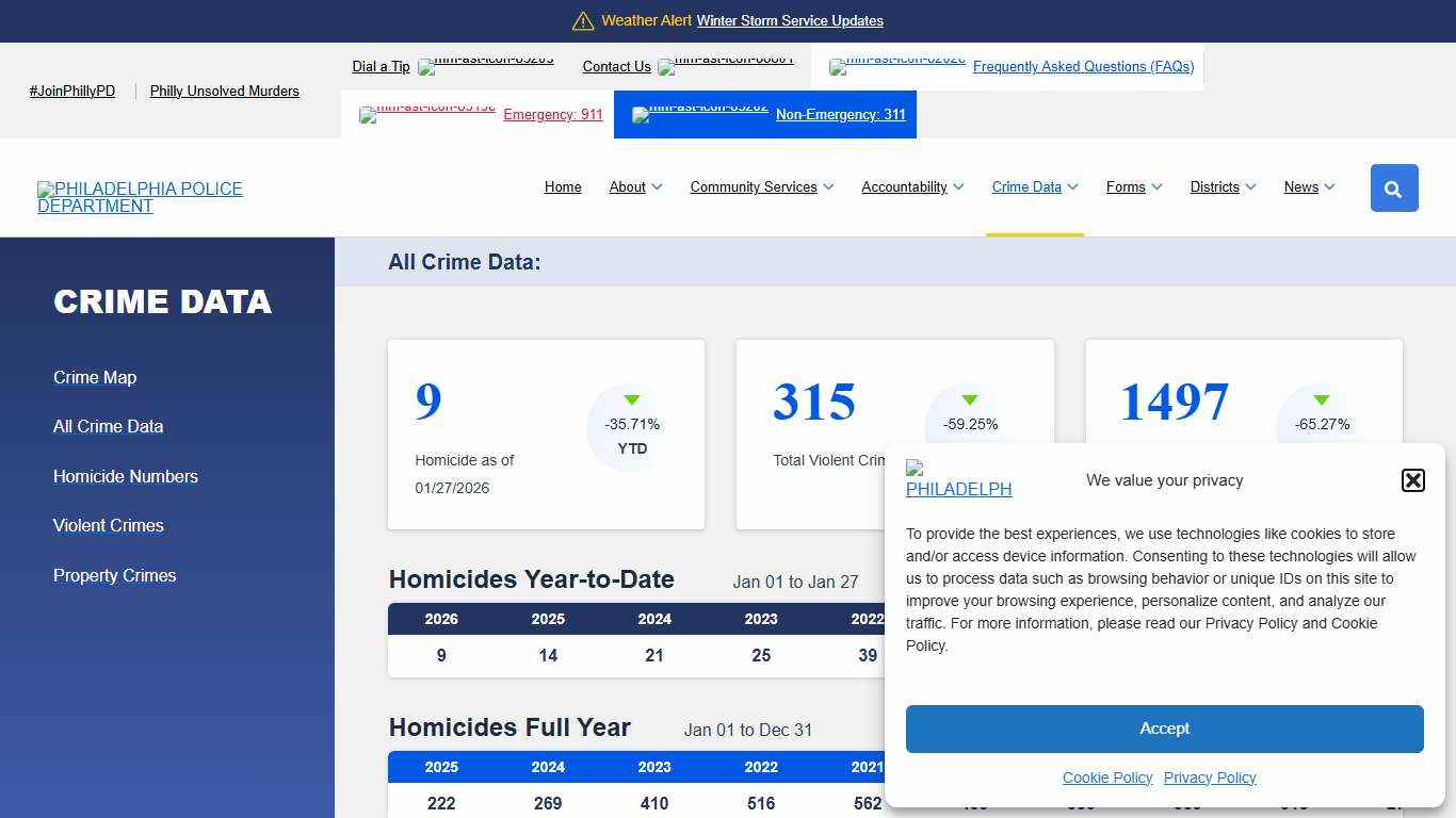 Crime Statistics Philadelphia Police Department (PPD)
